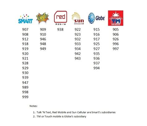 smart numbers list